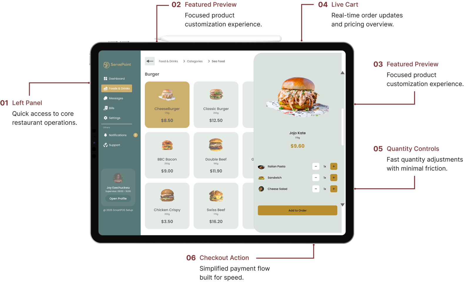 ServePoint POS interface breakdown with annotated dashboard features
