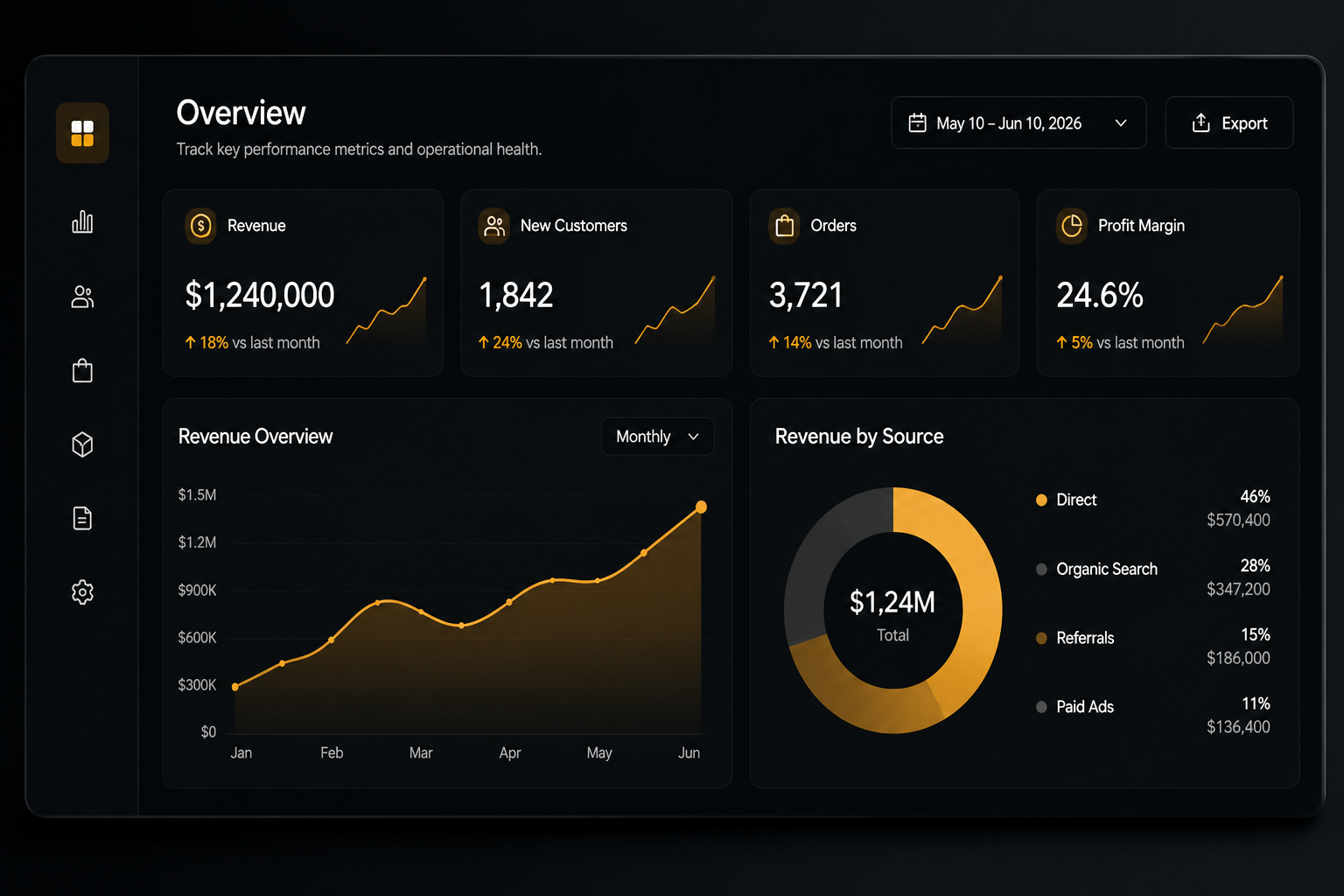 Most software performs well during early growth. The real test begins when operational complexity increases and disconnected systems start creating friction.