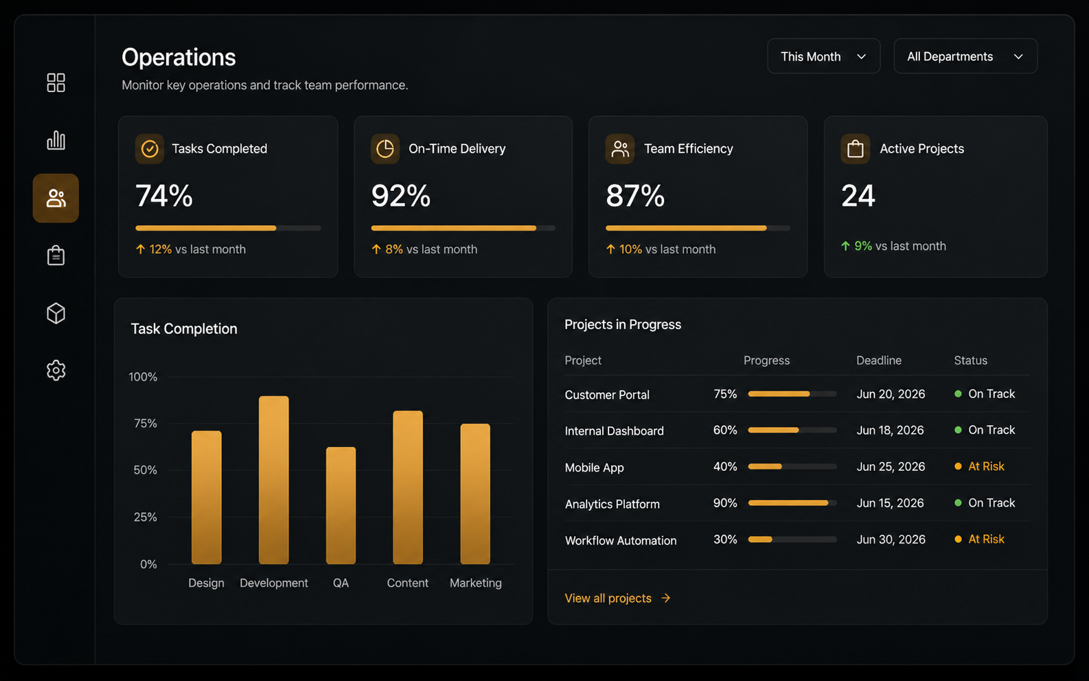 As teams expand, visibility becomes a competitive advantage. Organizations scale faster when workflows, reporting, and decision-making operate from a unified system.