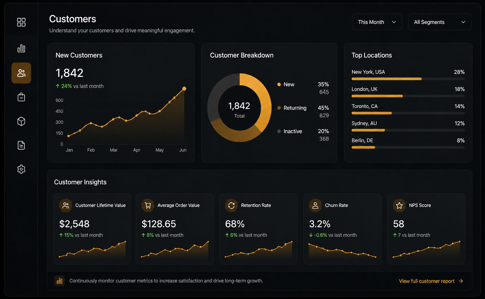 Customer growth reveals weaknesses that smaller businesses often overlook. Scalable software creates clarity across data, teams, and long-term business operations.