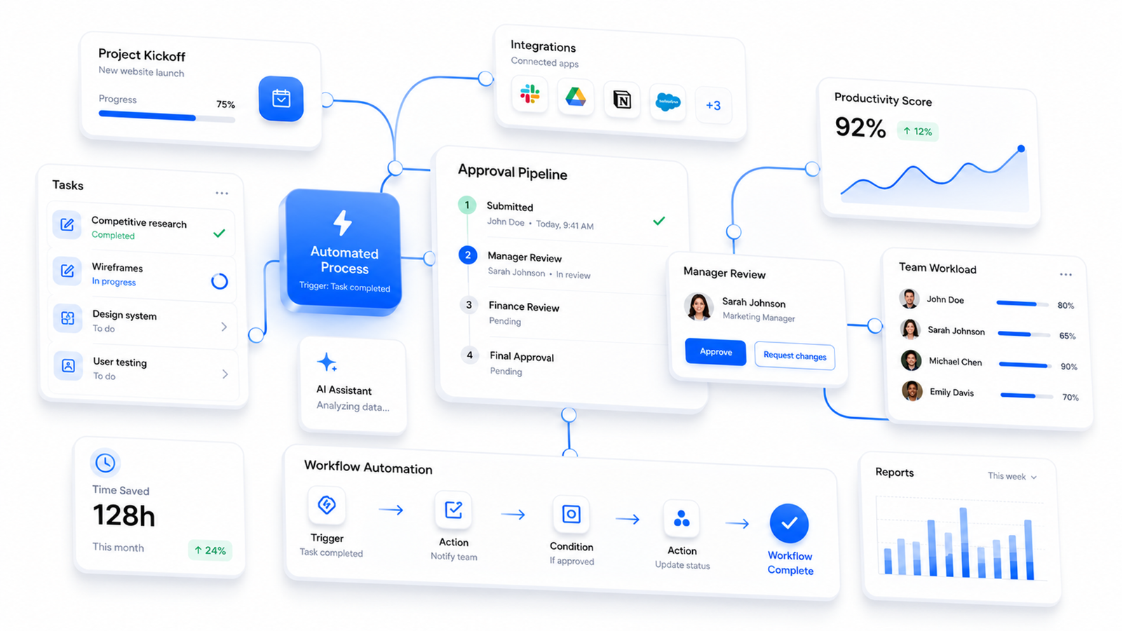 A unified internal dashboard that centralizes tasks, reporting, analytics, and operational insights into a single workspace.