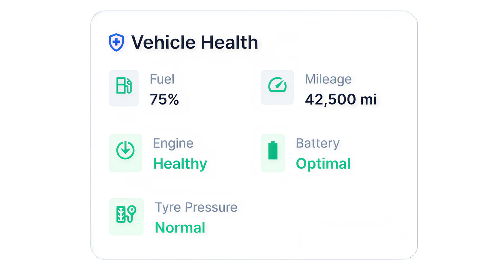 Vehicle health and readiness overview