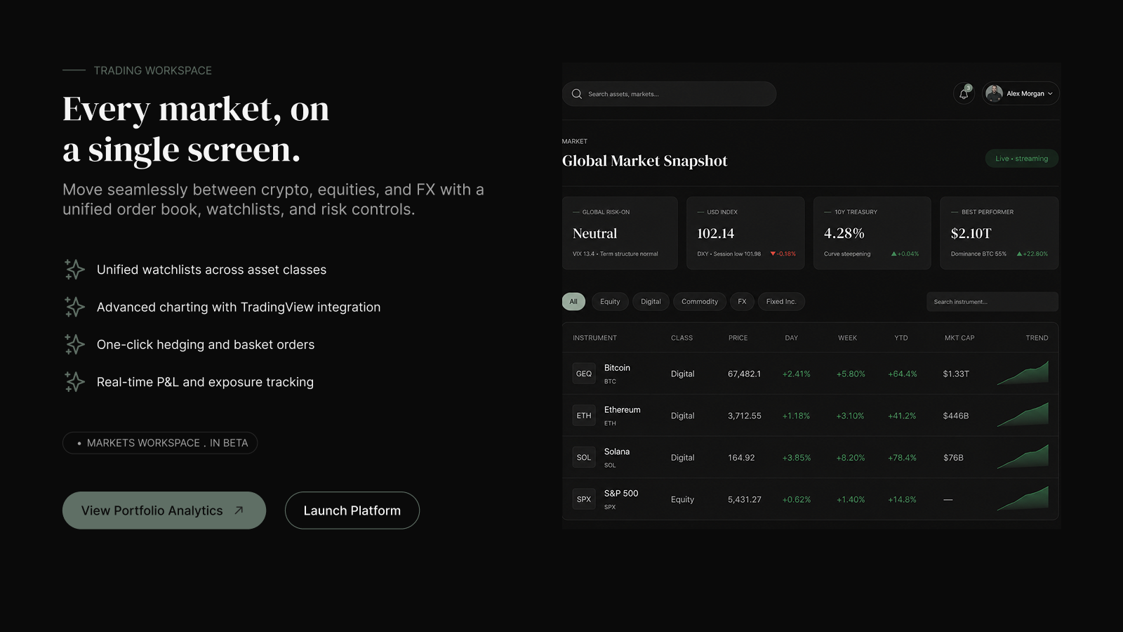 Market monitoring becomes useful when global movements are linked to the assets, risks and opportunities they may affect.