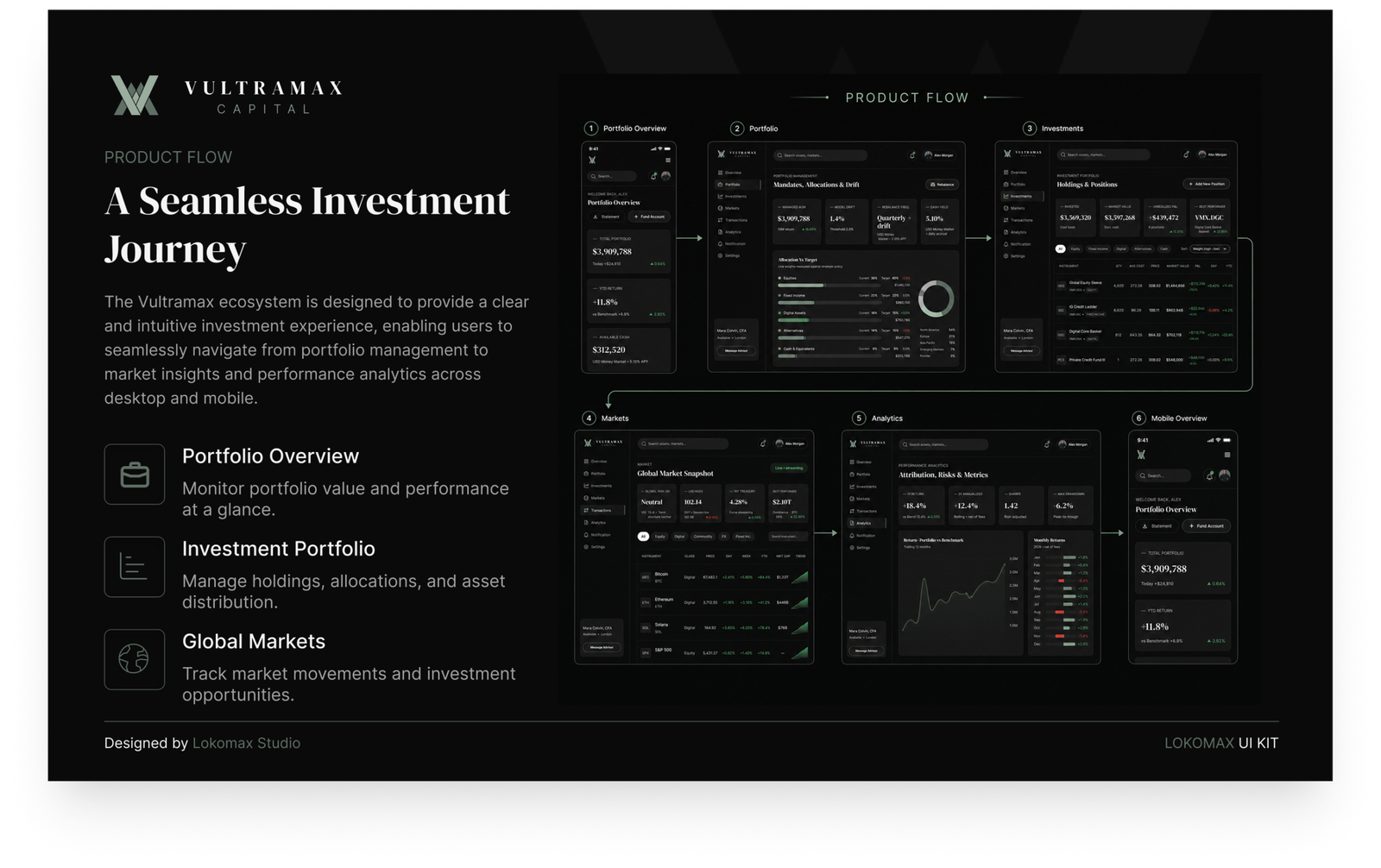 Vultramax complete digital investment ecosystem