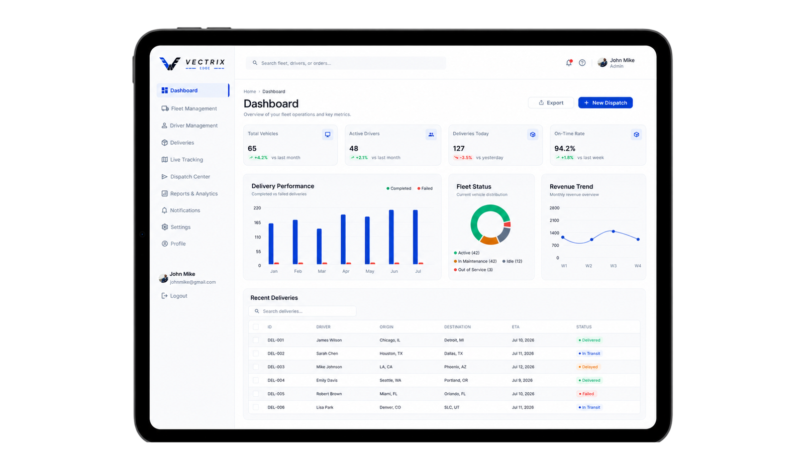 Designing Fleet Dashboards That Turn Operational Data Into Decisions