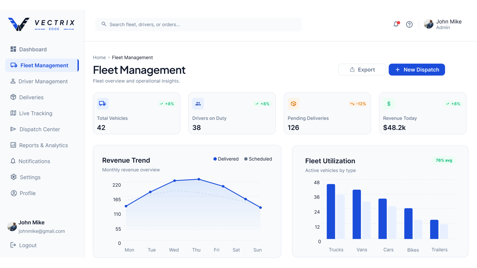 Fleet dashboard operational overview