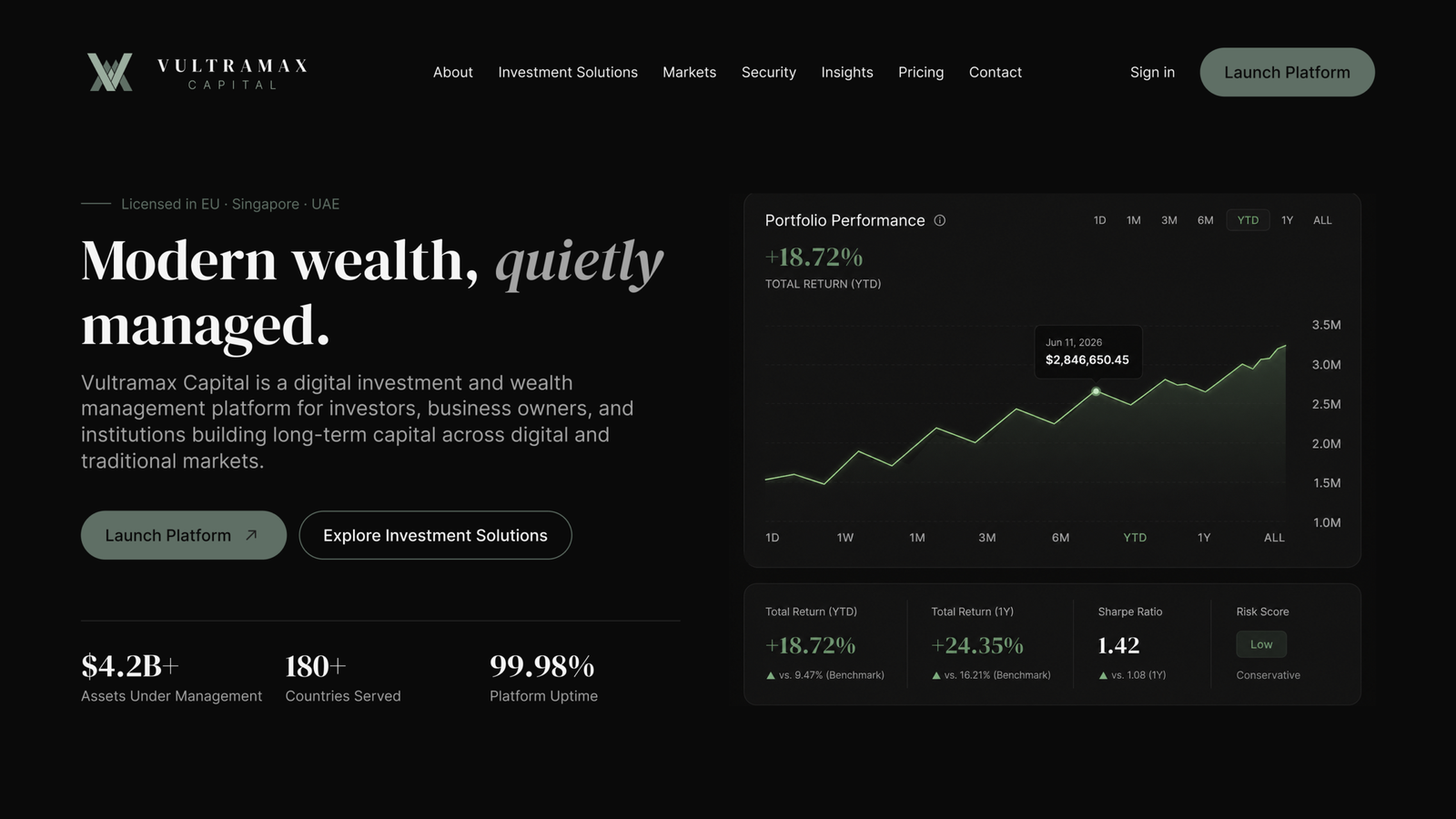 Trust signals across a digital wealth platform