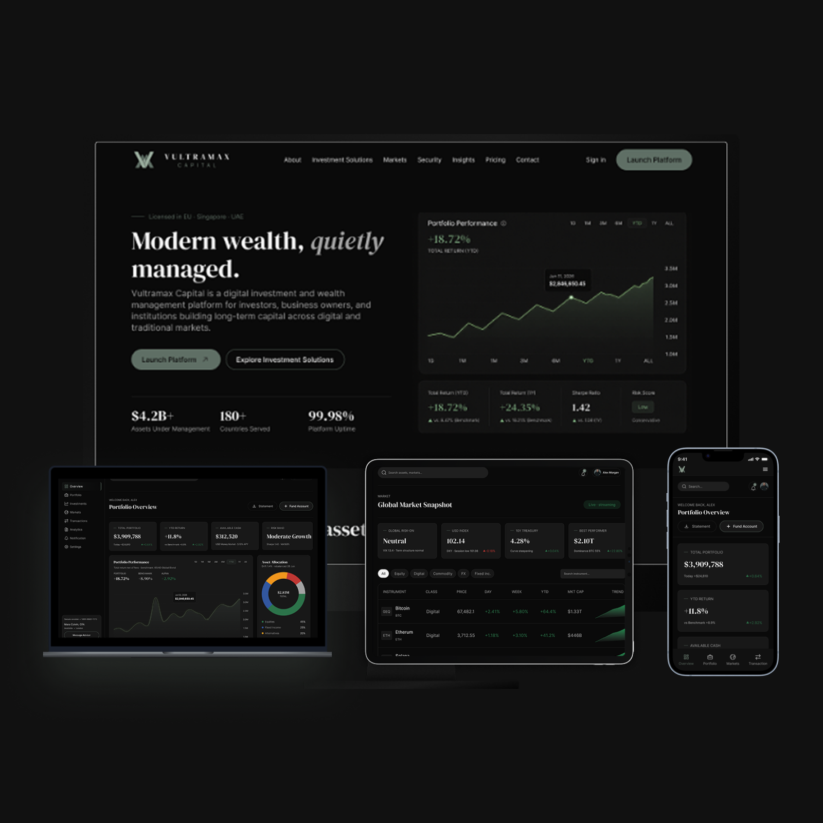 Digital wealth platform design article thumbnail